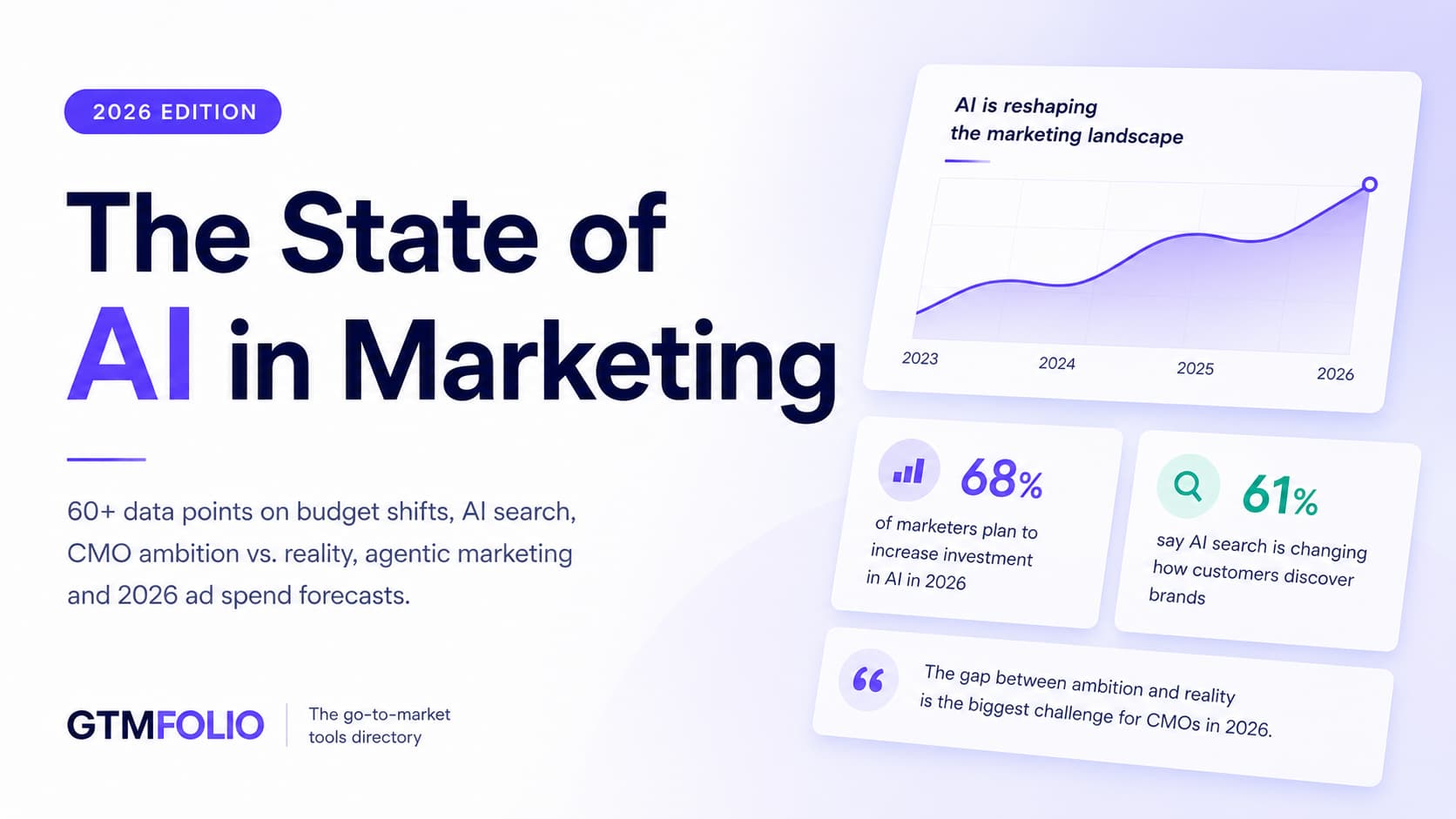AI Marketing Report 2026