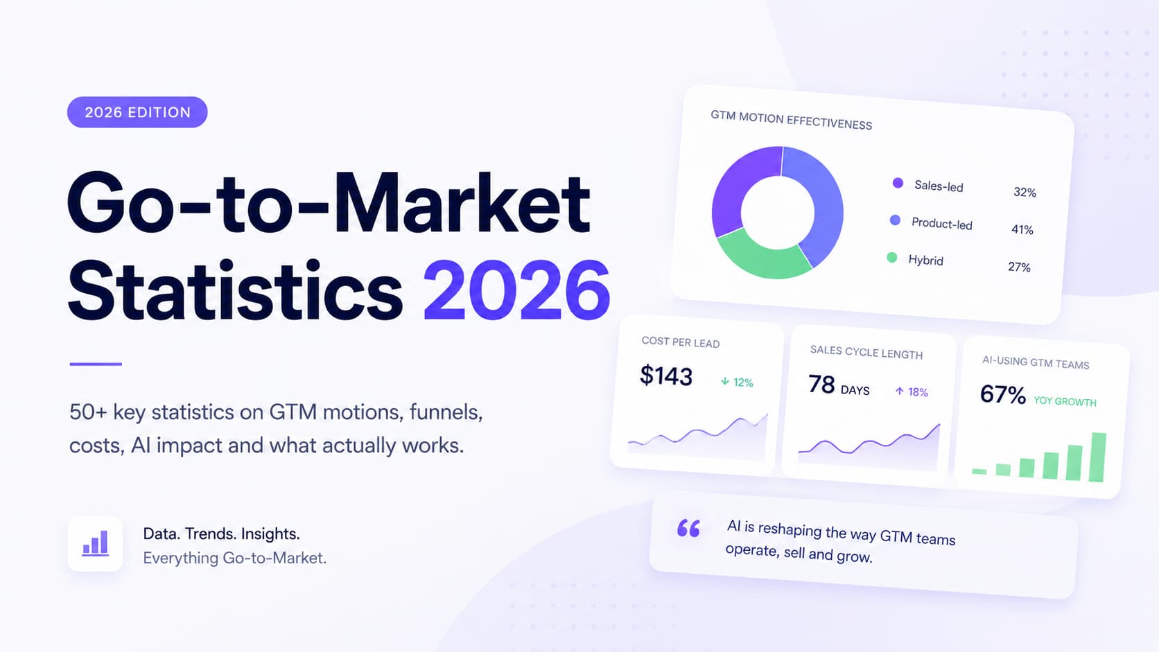 Go-to-Market Statistics 2026