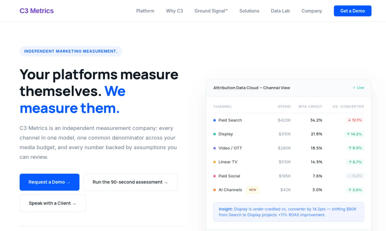 Screenshot of C3 Metrics website