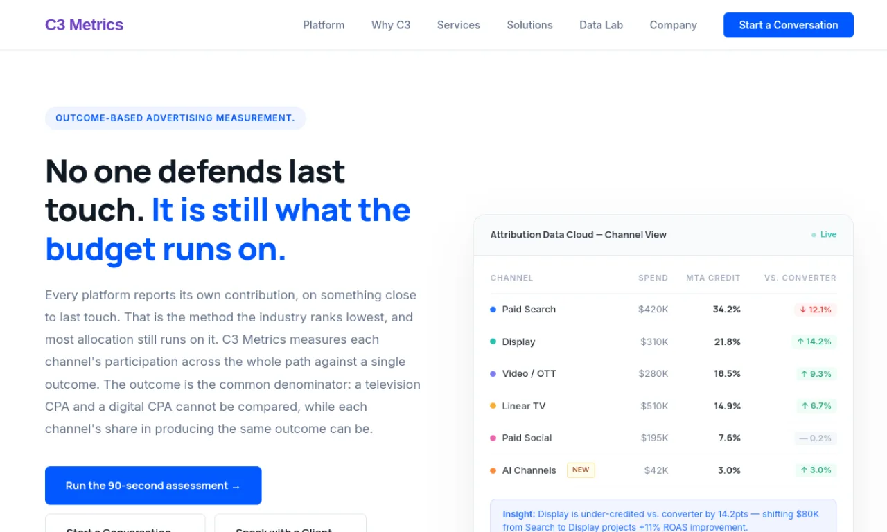 Screenshot of C3 Metrics website
