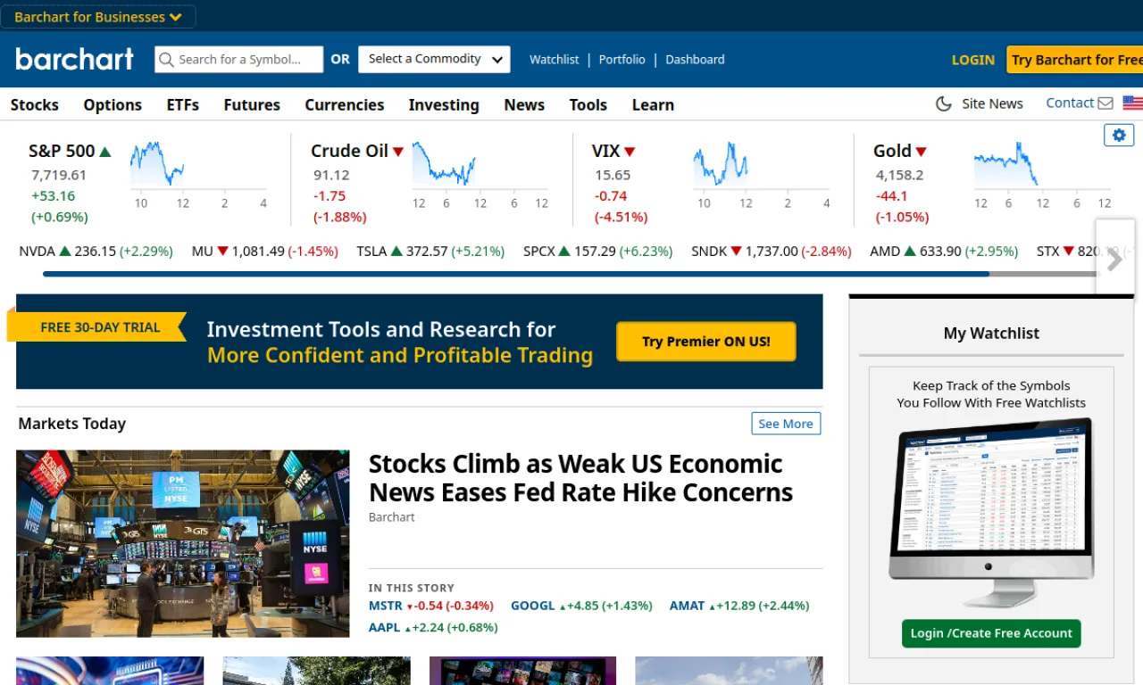 Screenshot of Barchart website