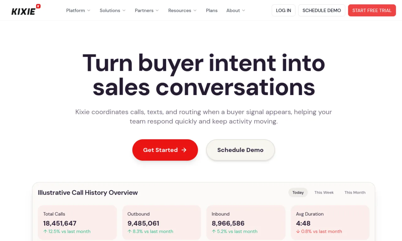 Screenshot of Kixie PowerCall website