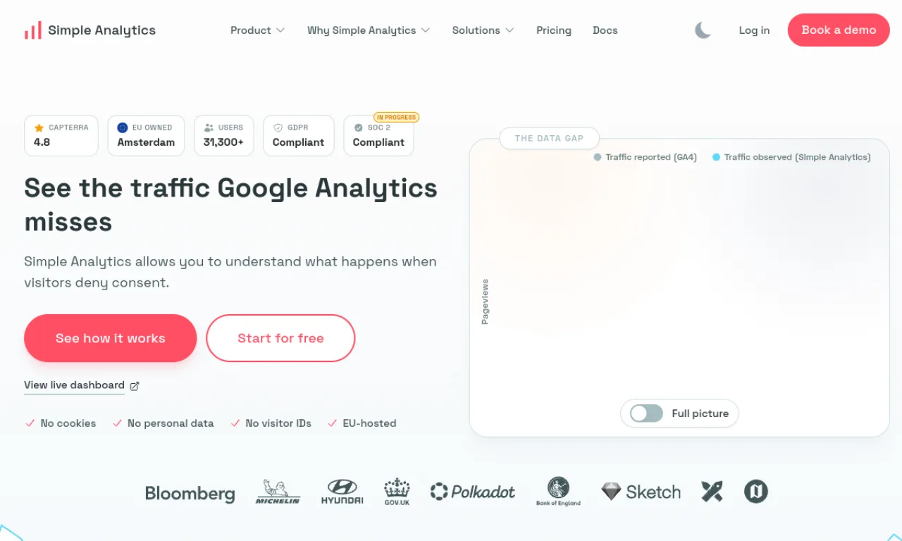 Screenshot of Simple Analytics website