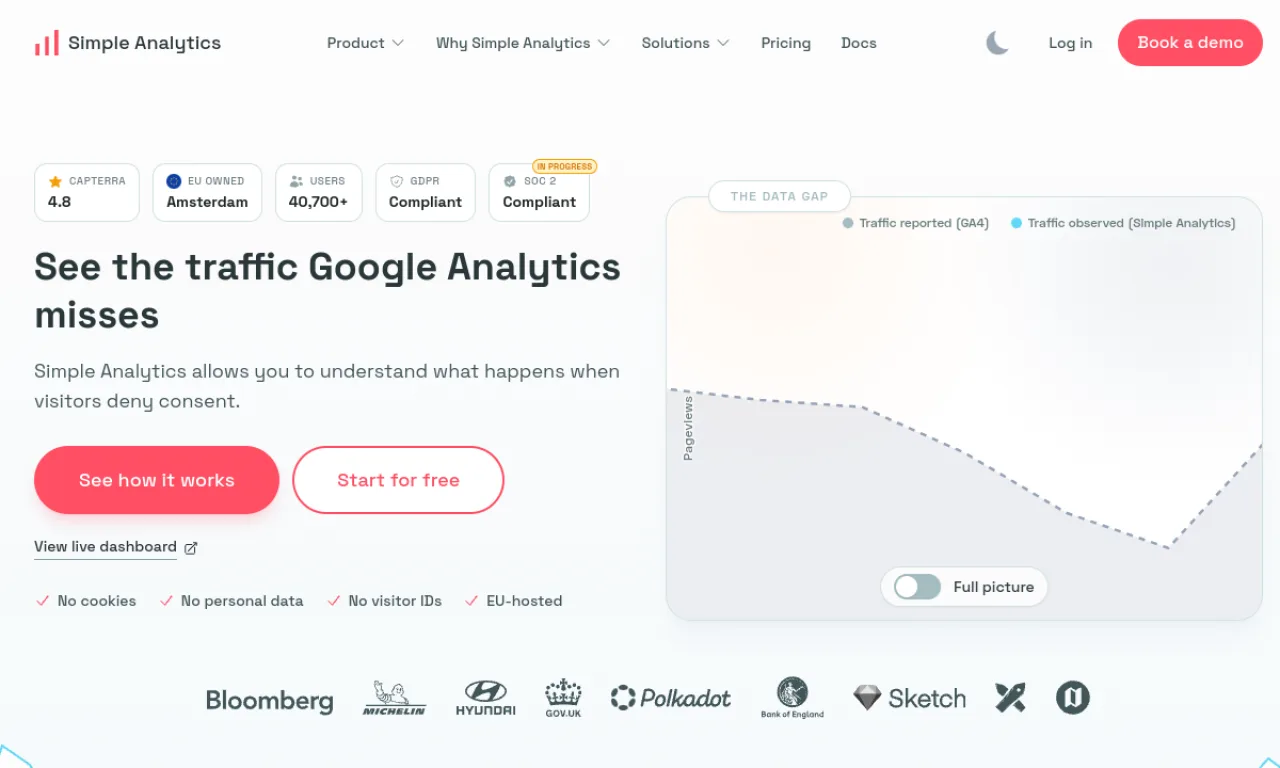 Screenshot of Simple Analytics website