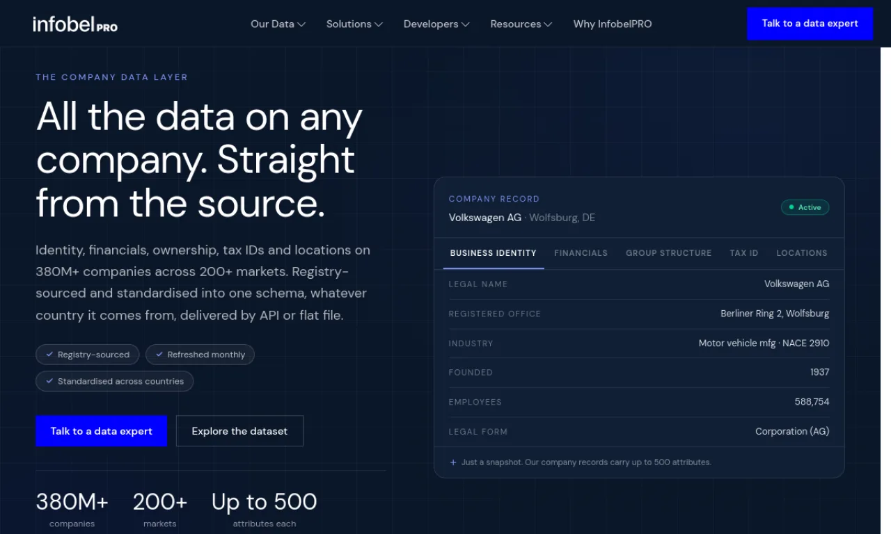 Screenshot of InfoBel website