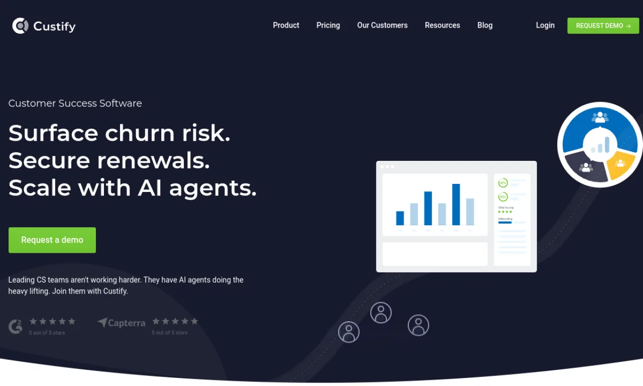 Screenshot of Custify website