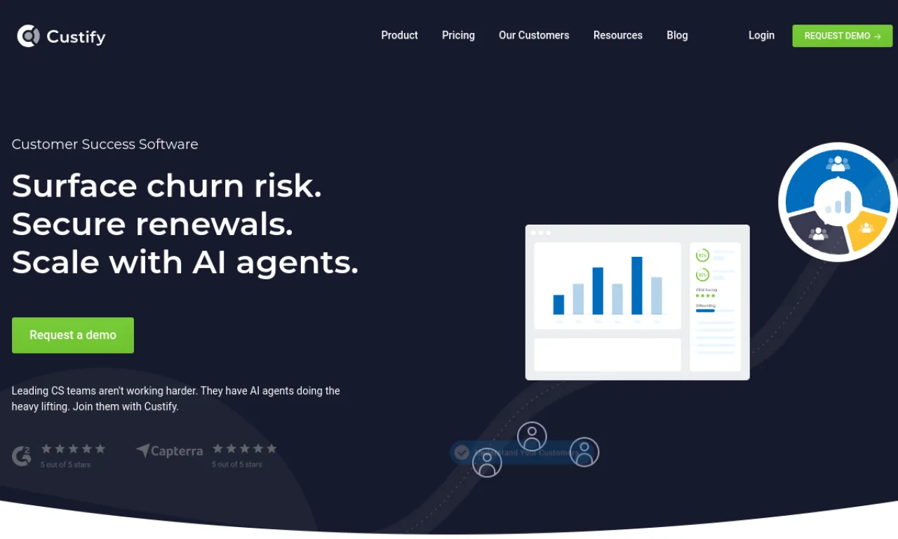 Screenshot of Custify website