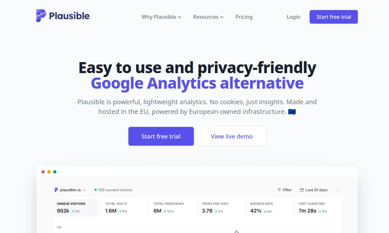 Screenshot of Pirsch / Plausible website