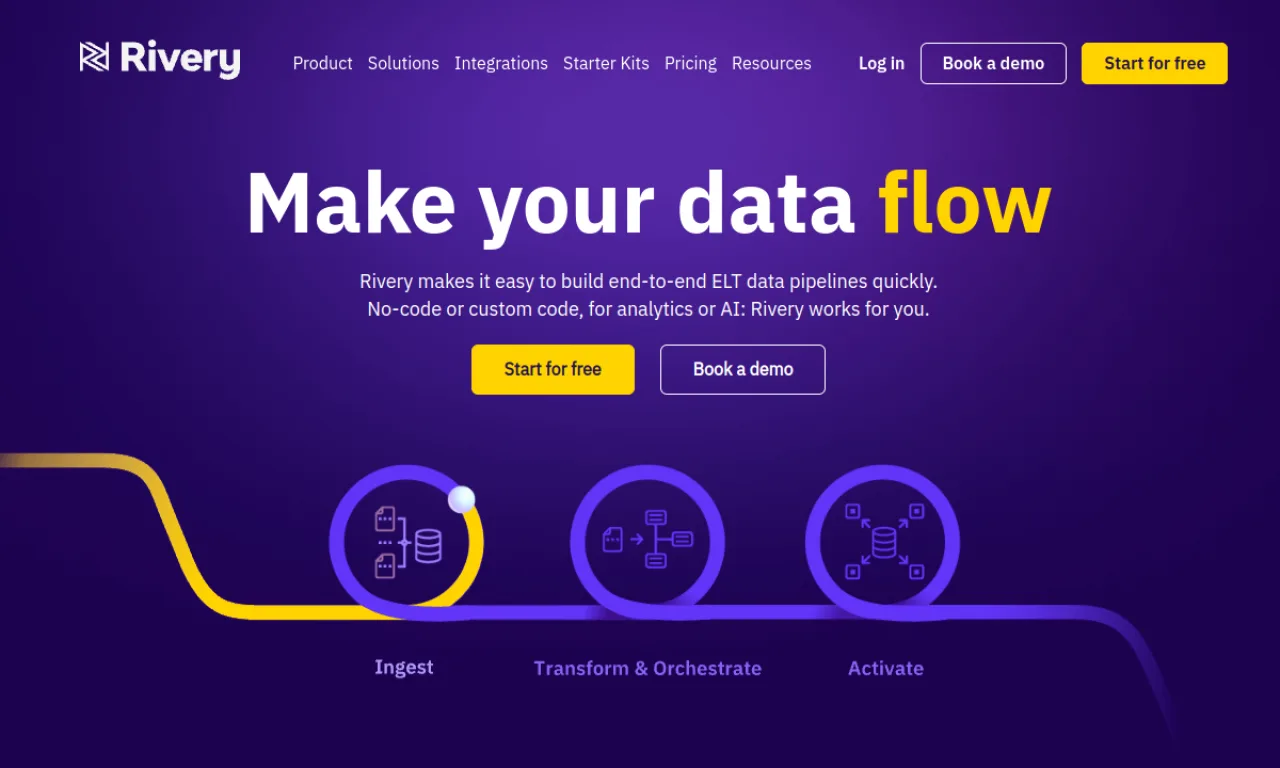 Screenshot of Rivery / Workato GTM website