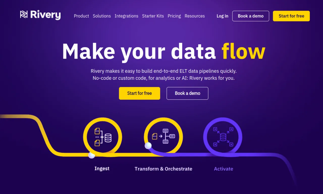 Screenshot of Rivery / Workato GTM website
