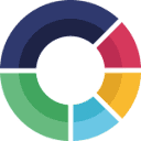 Favicon of ScoreApp