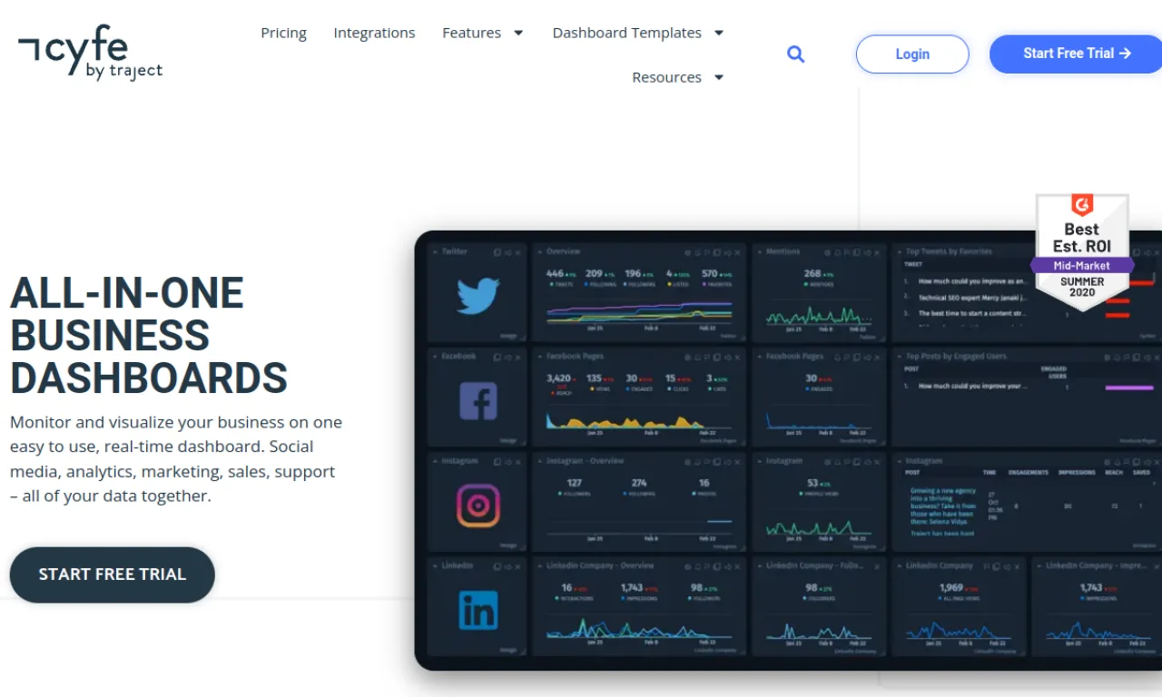 Screenshot of Cyfe website