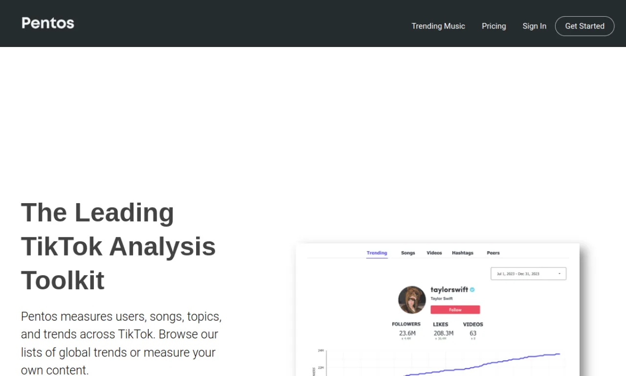 Screenshot of TrendTok / Pentos website