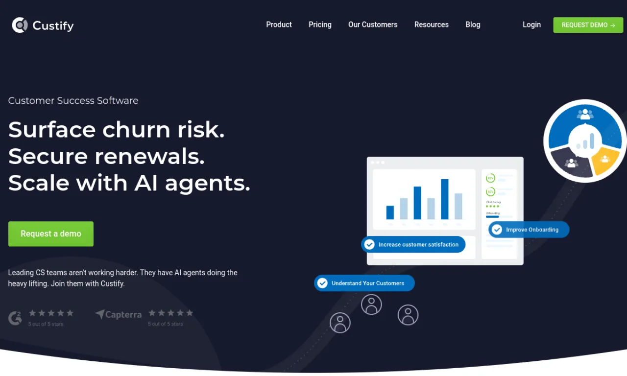 Screenshot of Custify Playbooks website
