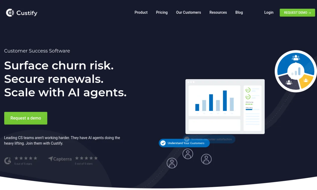 Screenshot of Custify Playbooks website