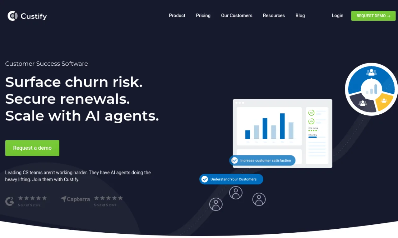 Screenshot of Custify Playbooks website