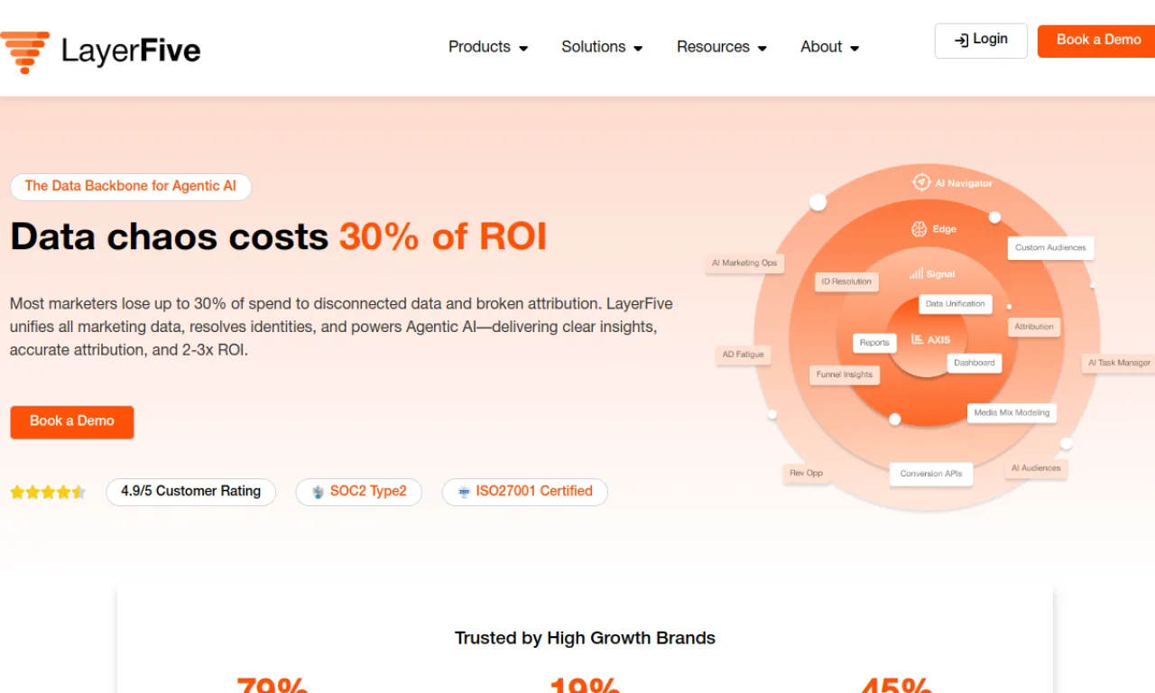Screenshot of LayerFive website