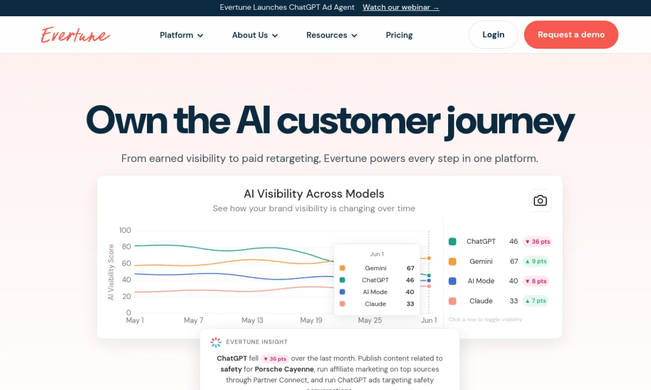 Screenshot of Gauge / Evertune website